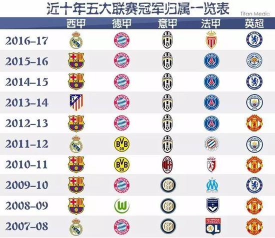 他们不仅在