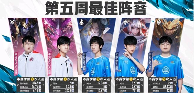 一定兴趣 一定兴趣