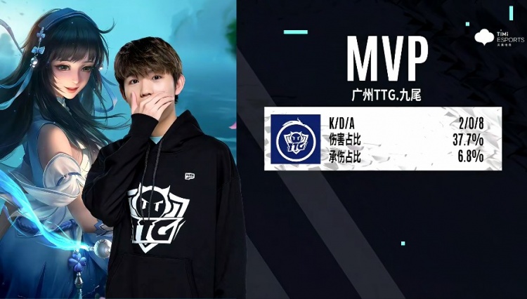 采用的战术 采用的战术