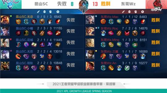 一众实力悍 一众实力悍